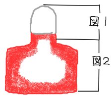 図3 図1と2の表す部分です。 図3 図1と2の表す部分です。